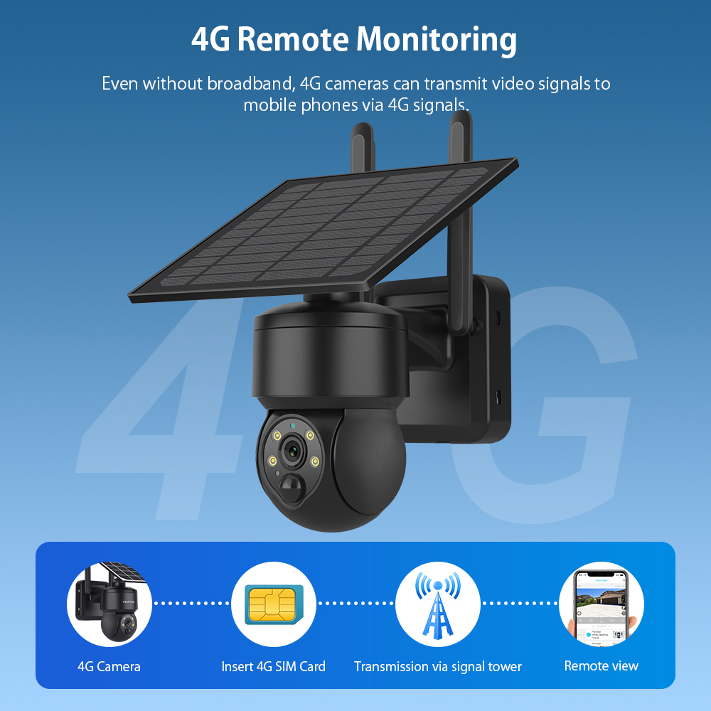 SHIWOJIA WIFI Wireless PTZ Sol - Home Yard Security Cameras ulasan dan harga