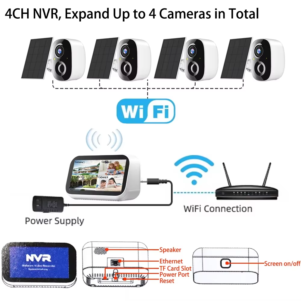 Mini 4CH 4.39 Inch NVR 5MP Wif - Home Yard Security Cameras ulasan dan harga