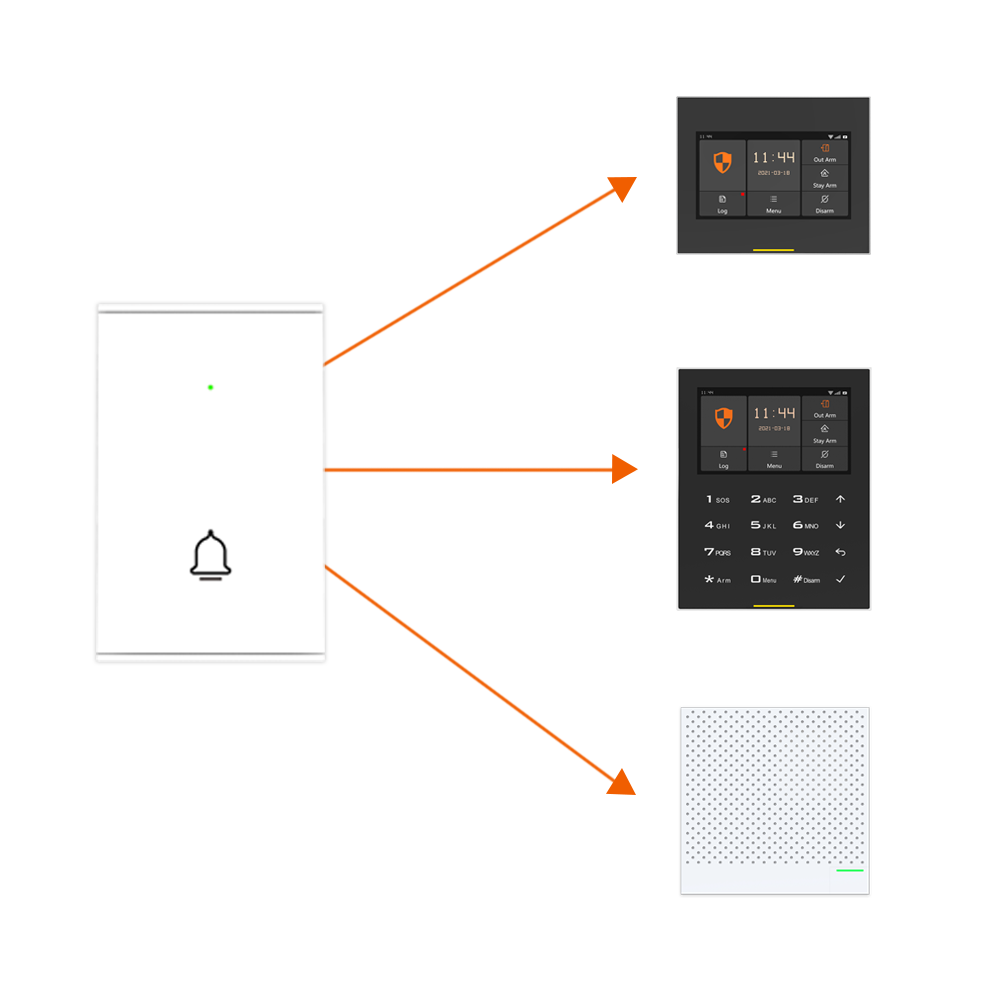 Staniot B100 Wireless Door Bel - Home Security Bell ulasan dan harga