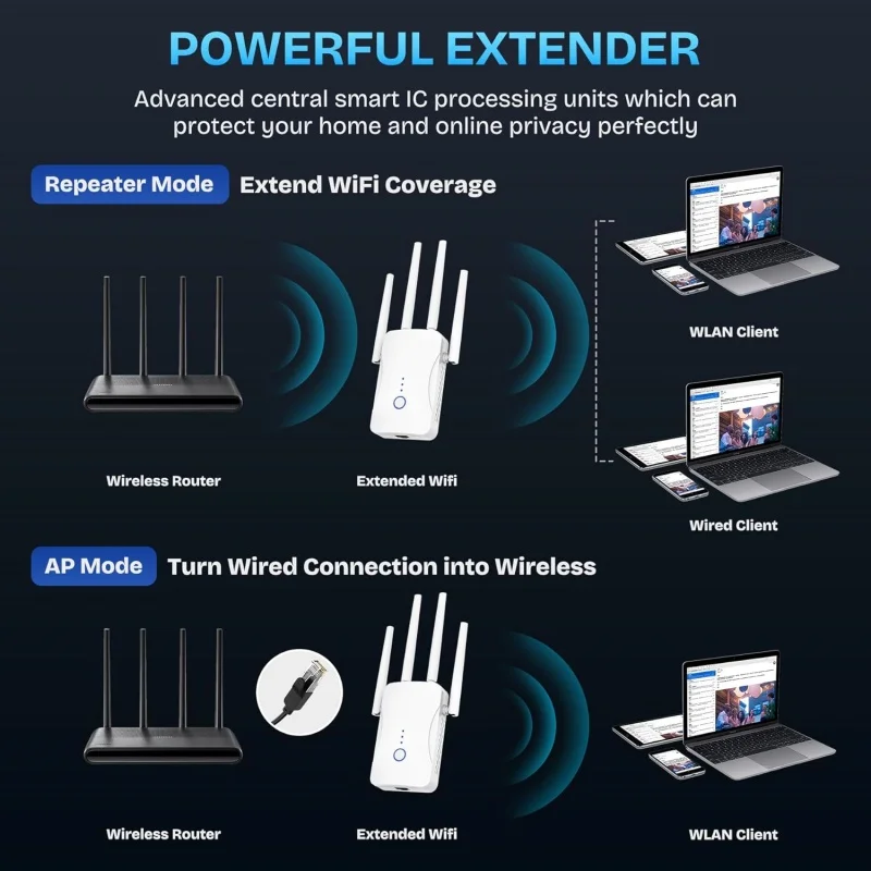 2.4G/5GHz Dual Band WiFi Repea - Home Security Outdoor ulasan dan harga